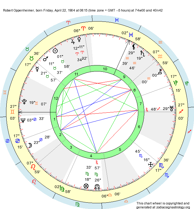 Birth Chart Robert Oppenheimer (Taurus) Zodiac Sign Astrology