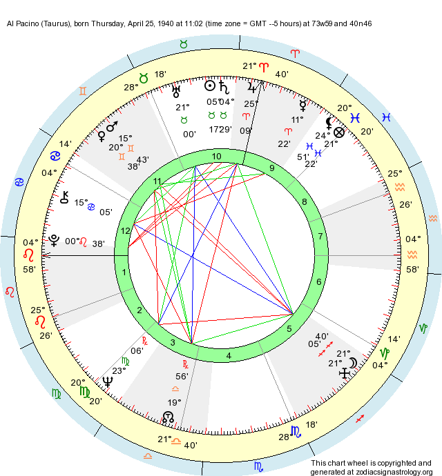 Birth Chart Al Pacino (Taurus) Zodiac Sign Astrology