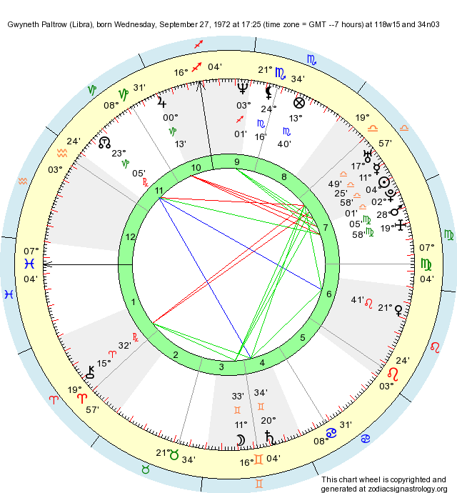 birth-chart-gwyneth-paltrow-libra-zodiac-sign-astrology