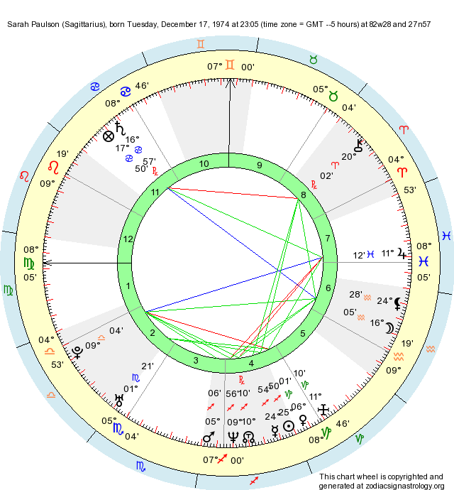 Birth Chart Sarah Paulson (Sagittarius) Zodiac Sign Astrology