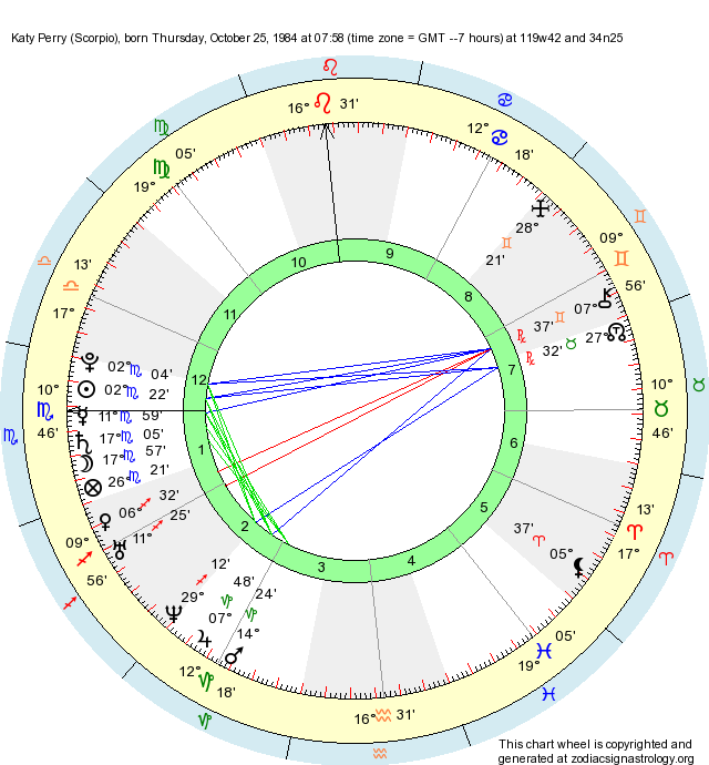 Birth Chart Katy Perry (Scorpio) Zodiac Sign Astrology