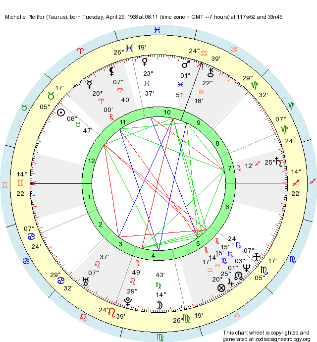 birth-chart-michelle-pfeiffer-taurus-zodiac-sign-astrology