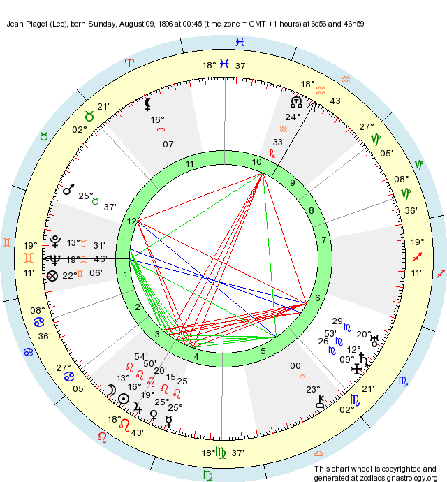 Birth Chart Jean Piaget Leo Zodiac Sign Astrology