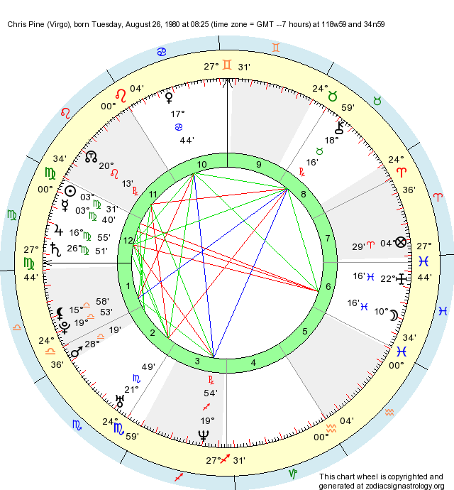 Birth Chart Chris Pine (Virgo) Zodiac Sign Astrology