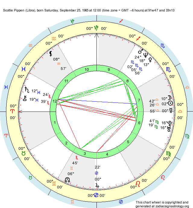 Birth Chart Scottie Pippen (Libra) Zodiac Sign Astrology