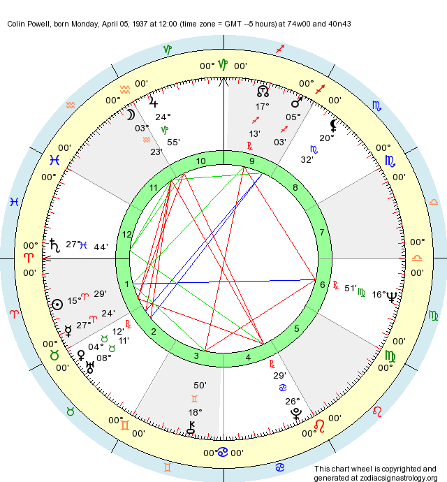 glen-powell-birth-chart