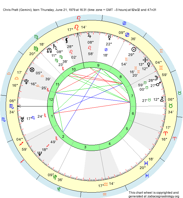 birth-chart-chris-pratt-gemini-zodiac-sign-astrology