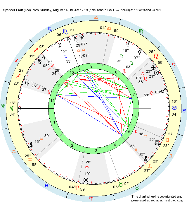 birth-chart-spencer-pratt-leo-zodiac-sign-astrology