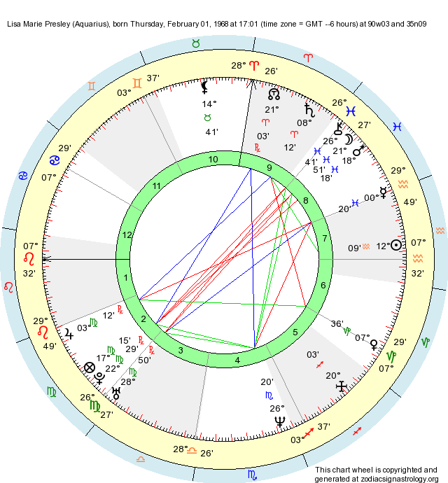 birth-chart-lisa-marie-presley-aquarius-zodiac-sign-astrology