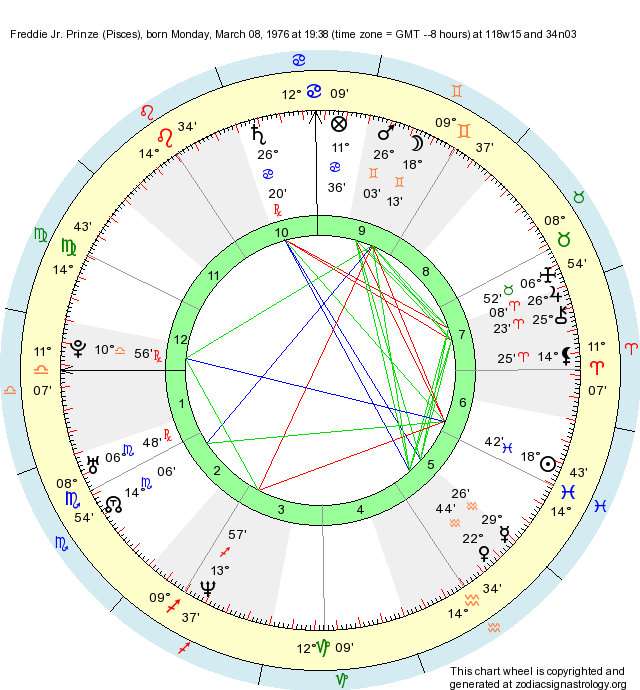 birth-chart-freddie-jr-prinze-pisces-zodiac-sign-astrology