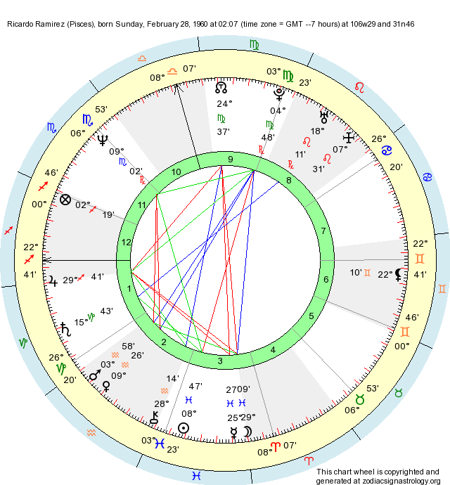 birth-chart-ricardo-ramirez-pisces-zodiac-sign-astrology