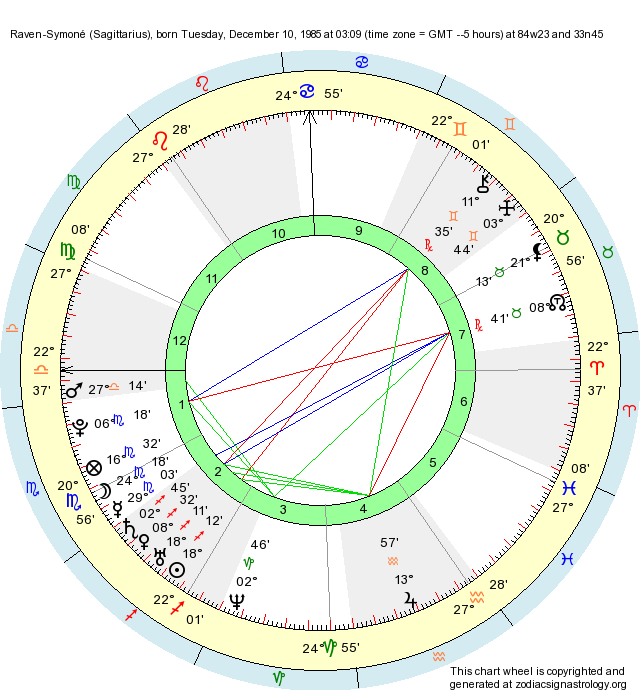 birth-chart-raven-symon-sagittarius-zodiac-sign-astrology