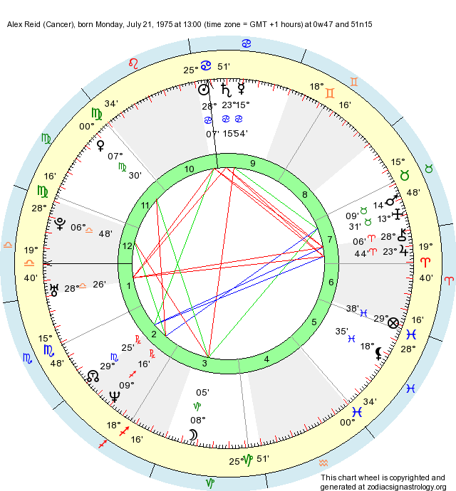 Birth Chart Alex Reid (Cancer) Zodiac Sign Astrology