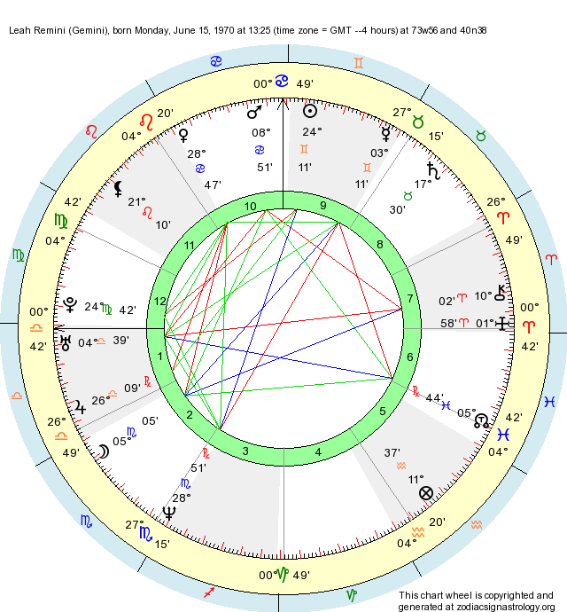 Birth Chart Leah Remini (Gemini) Zodiac Sign Astrology