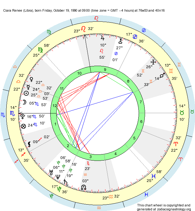 Birth Chart Ciara Renee (Libra) Zodiac Sign Astrology