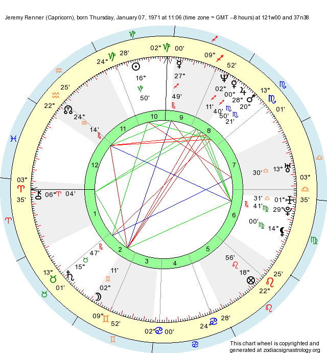 Birth Chart Jeremy Renner (Capricorn) Zodiac Sign Astrology