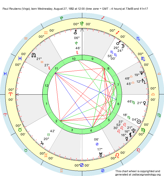 birth-chart-paul-reubens-virgo-zodiac-sign-astrology