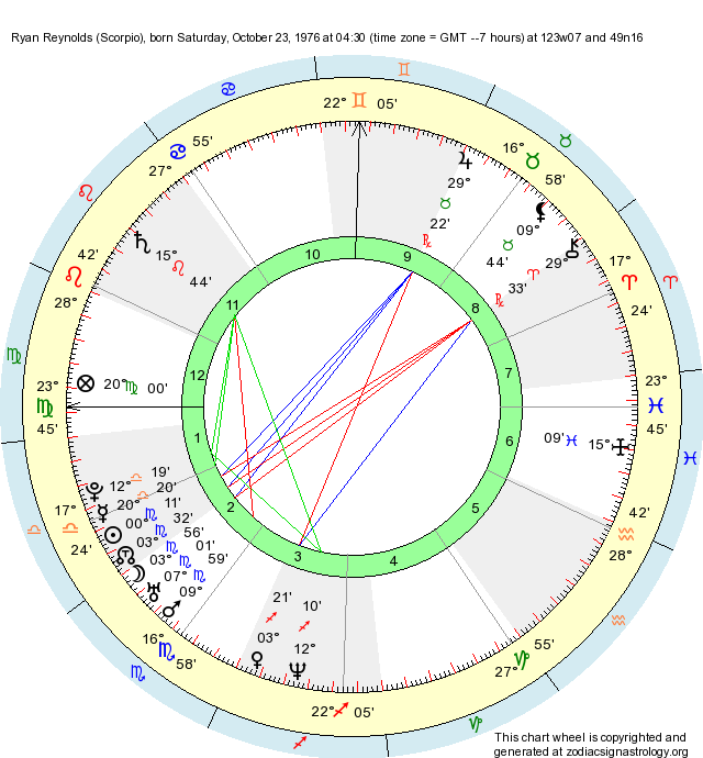 Birth Chart Ryan Reynolds (Scorpio) Zodiac Sign Astrology