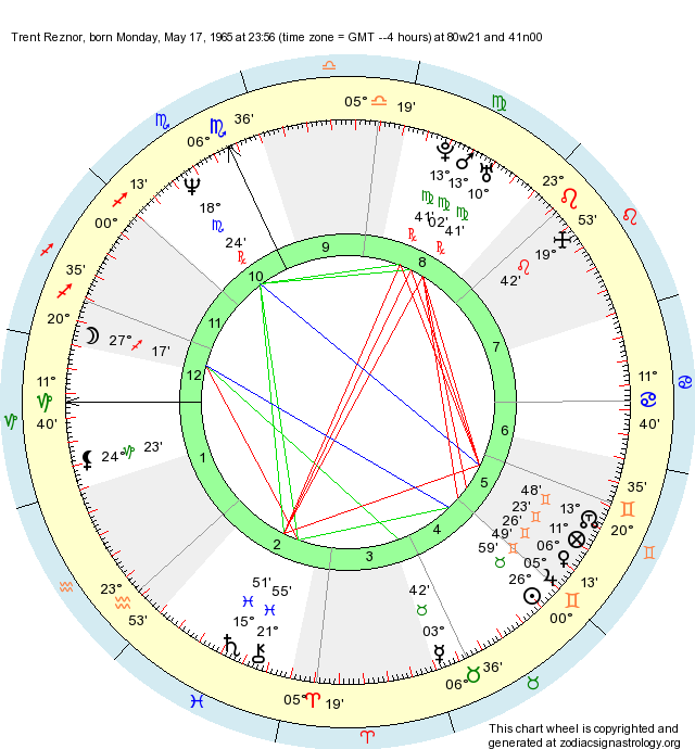 Birth Chart Trent Reznor (Taurus) Zodiac Sign Astrology