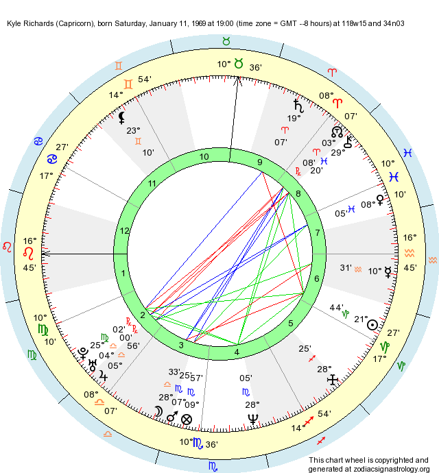 Birth Chart Kyle Richards (Capricorn) Zodiac Sign Astrology