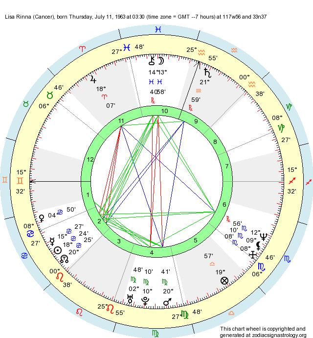 Birth Chart Lisa Rinna (Cancer) Zodiac Sign Astrology