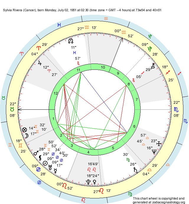 Birth Chart Sylvia Rivera (Cancer) Zodiac Sign Astrology