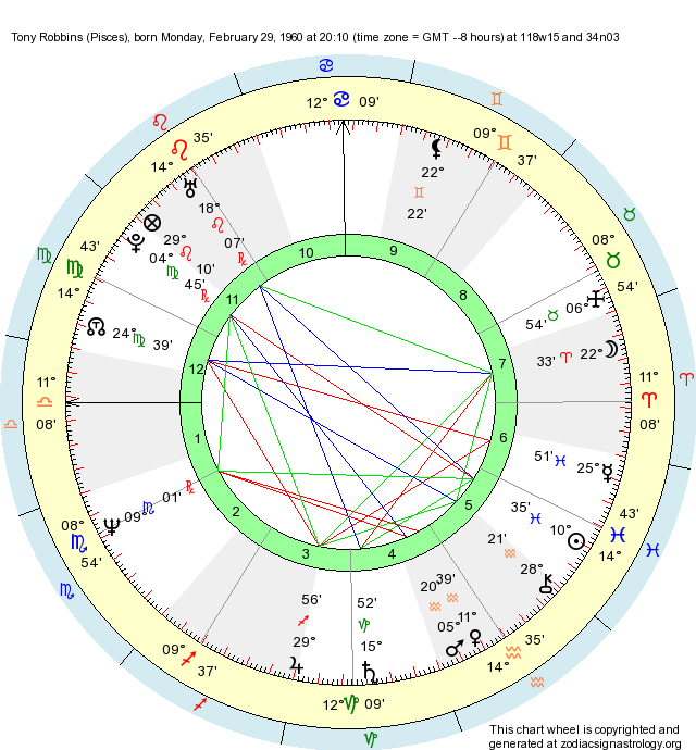 Birth Chart Tony Robbins (Pisces) Zodiac Sign Astrology