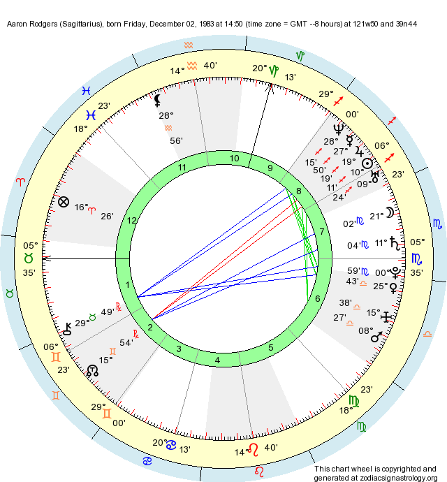 Birth Chart Aaron Rodgers (Sagittarius) Zodiac Sign Astrology