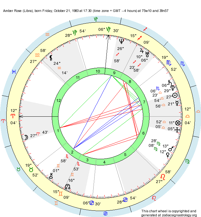 Birth Chart Amber Rose (Libra) Zodiac Sign Astrology