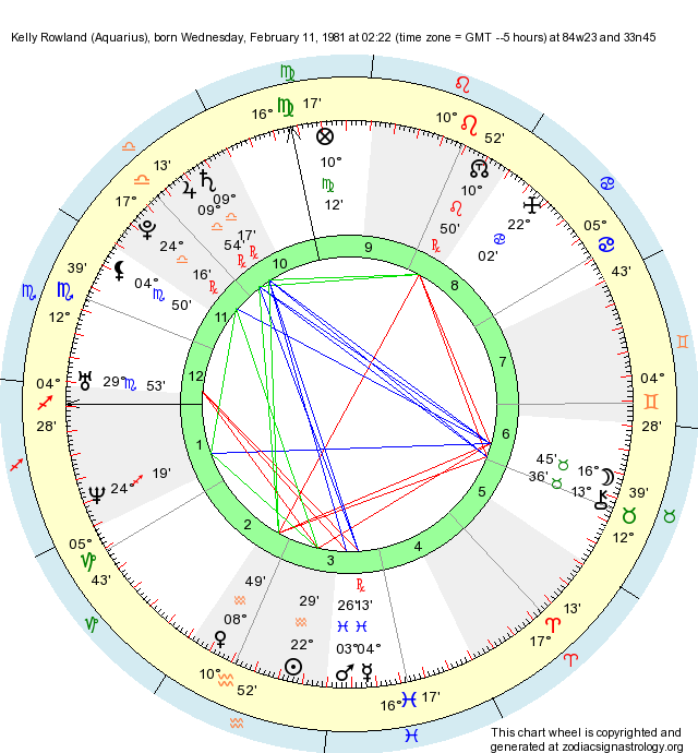 Birth Chart Kelly Rowland (Aquarius) Zodiac Sign Astrology