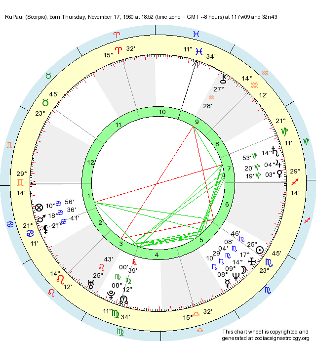 Birth Chart RuPaul (Scorpio) Zodiac Sign Astrology