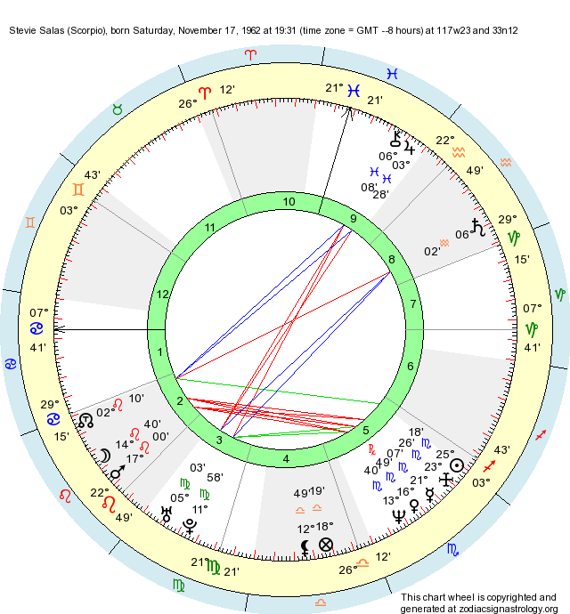 Birth Chart Stevie Salas Scorpio Zodiac Sign Astrology