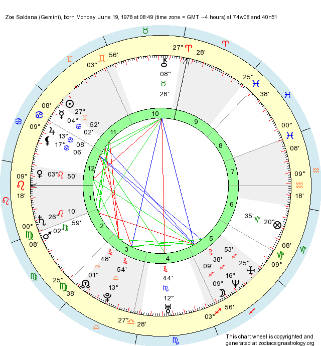 Birth Chart Zoe Saldana (Gemini) Zodiac Sign Astrology