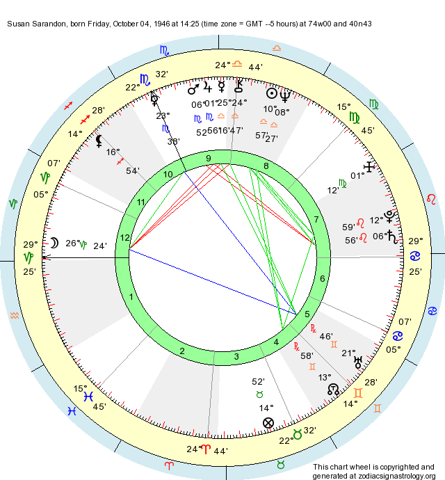 birth-chart-susan-sarandon-libra-zodiac-sign-astrology