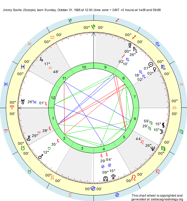 birth-chart-jimmy-savile-scorpio-zodiac-sign-astrology