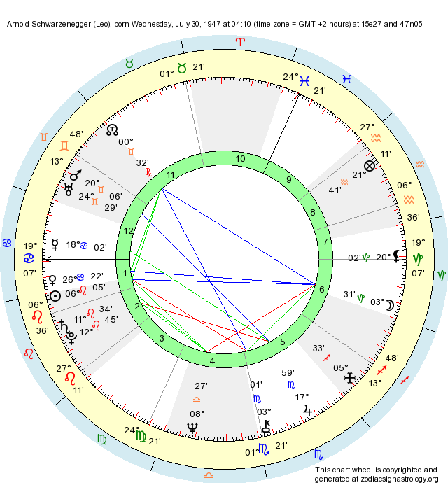 Birth Chart Arnold Schwarzenegger (Leo) Zodiac Sign Astrology