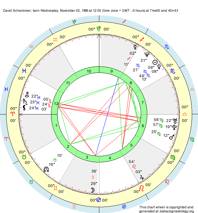 Birth Chart David Schwimmer (Scorpio) Zodiac Sign Astrology