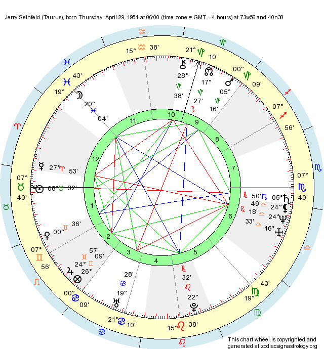 birth-chart-jerry-seinfeld-taurus-zodiac-sign-astrology