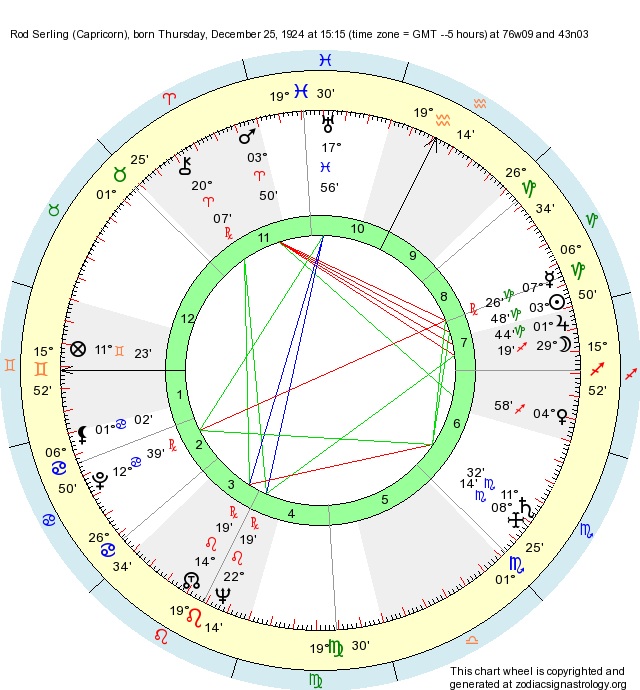 Birth Chart Rod Serling (Capricorn) - Zodiac Sign Astrology