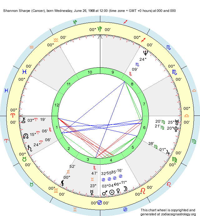 Birth Chart Shannon Sharpe (Cancer) Zodiac Sign Astrology