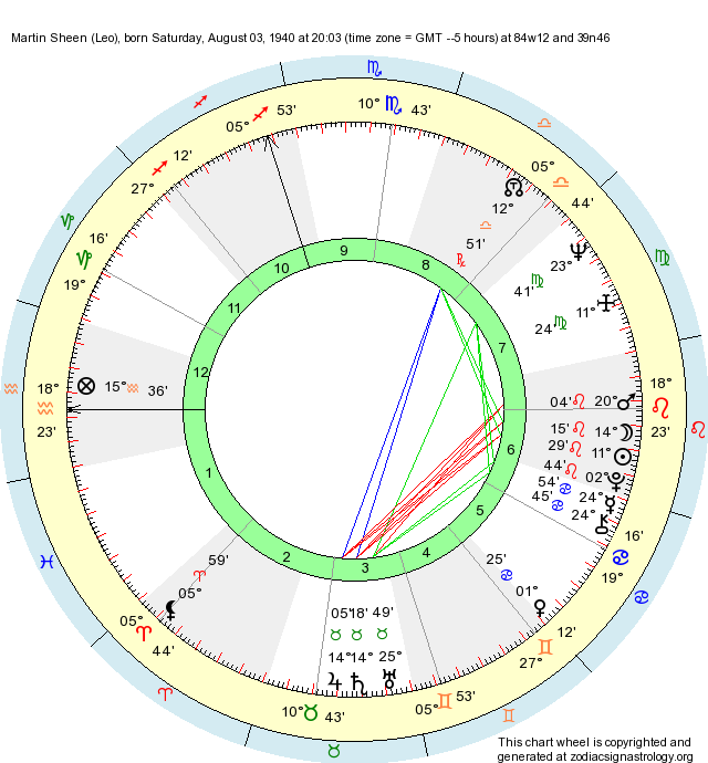 Birth Chart Martin Sheen (Leo) Zodiac Sign Astrology