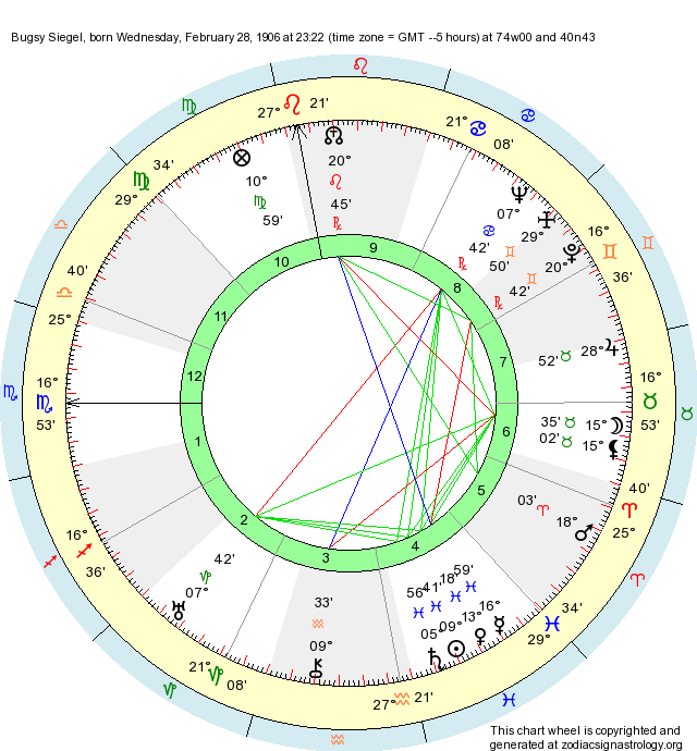 Birth Chart Bugsy Siegel (Pisces) Zodiac Sign Astrology