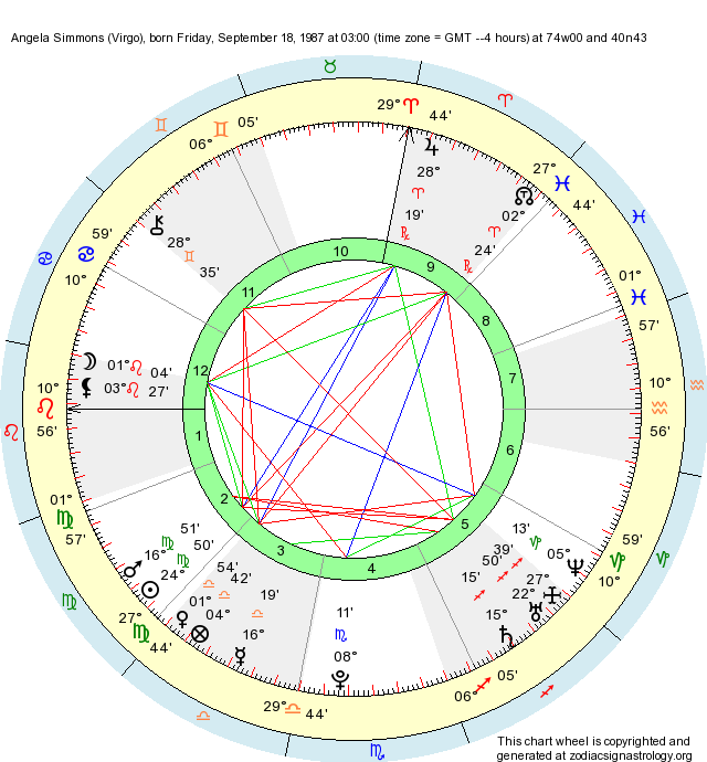 Birth Chart Angela Simmons (Virgo) Zodiac Sign Astrology