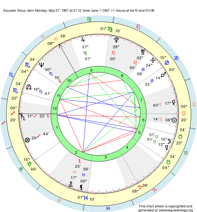 Birth Chart Siouxsie Sioux Gemini Zodiac Sign Astrology