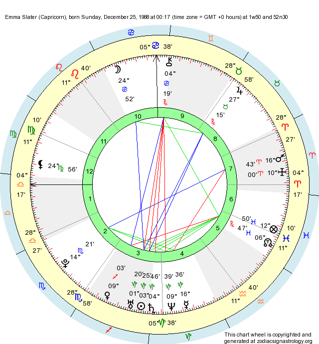 Birth Chart Emma Slater (Capricorn) Zodiac Sign Astrology