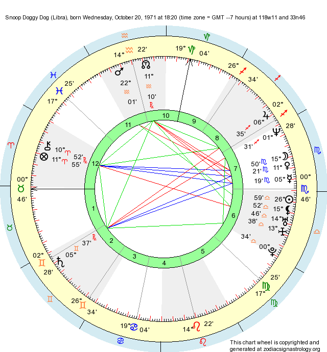 Birth Chart Snoop Doggy Dog (Libra) Zodiac Sign Astrology