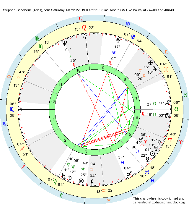 Birth chart of Tony Todd - Astrology horoscope