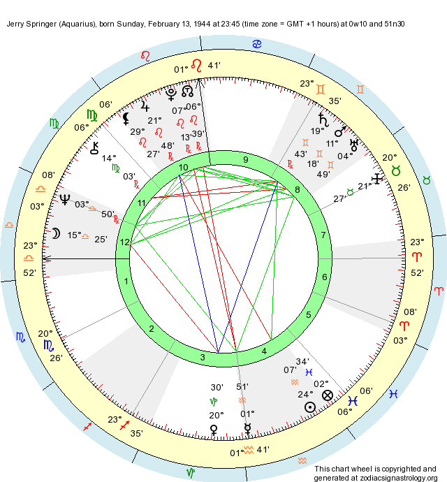 birth-chart-jerry-springer-aquarius-zodiac-sign-astrology