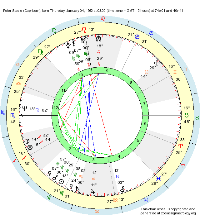 Birth Chart Peter Steele (Capricorn) Zodiac Sign Astrology