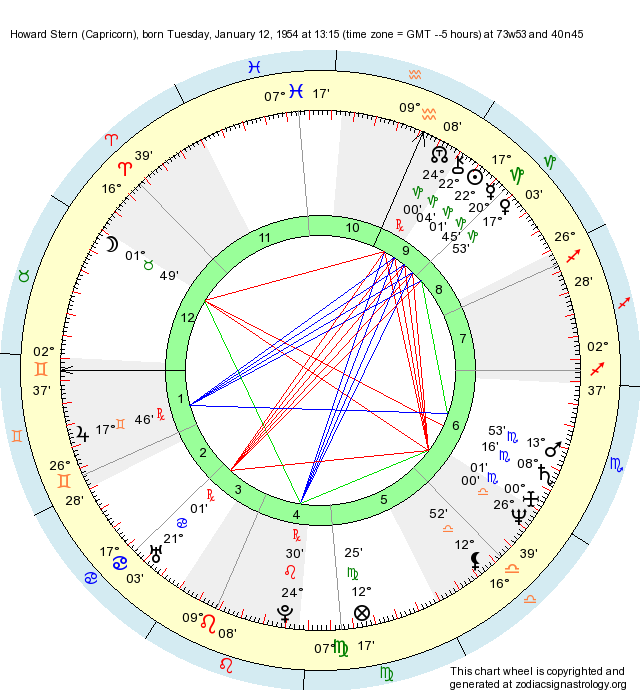 Birth Chart Howard Stern (Capricorn) - Zodiac Sign Astrology